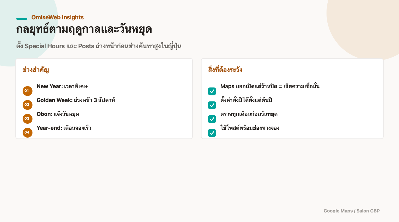 ปฏิทินวันหยุดญี่ปุ่นและการตั้งค่า Special Hours