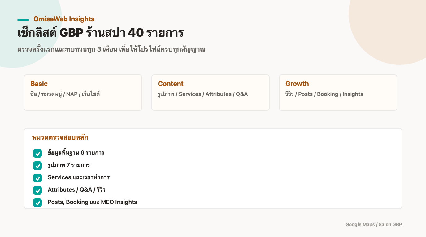 เช็กลิสต์ Google Business Profile ร้านสปา 40 รายการ