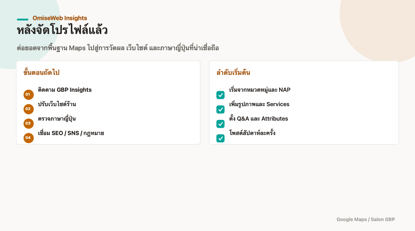 ขั้นตอนถัดไปหลังจัด Google Maps โปรไฟล์เรียบร้อย