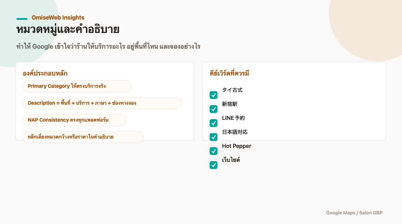 แผนภาพการจัดหมวดหมู่และคำอธิบายบน Google Business Profile