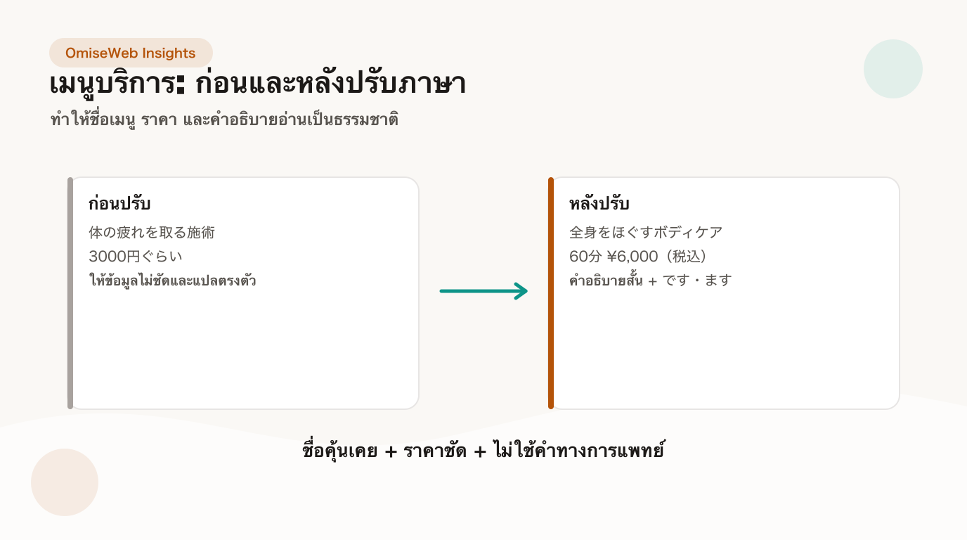 เมนูและคำอธิบายบริการ — ตัวอย่างก่อน/หลังปรับภาษาญี่ปุ่น
