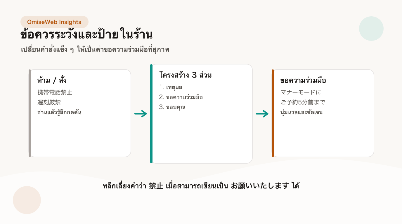 ข้อควรระวังและป้ายในร้าน — วิธีเขียนคำเตือนให้สุภาพ