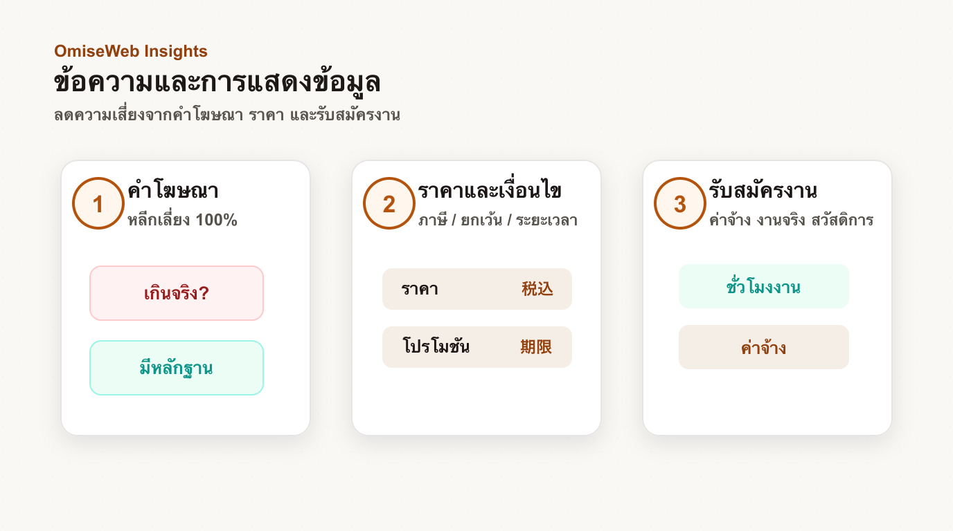 แผนภาพตรวจคำโฆษณา ราคา เงื่อนไข และข้อมูลรับสมัครงาน