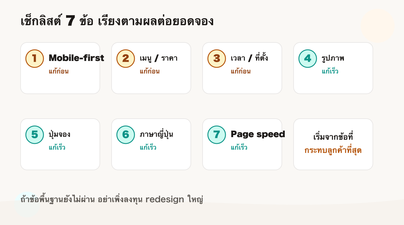 เช็กลิสต์ 7 ข้อสำหรับเว็บไซต์ร้านอาหาร