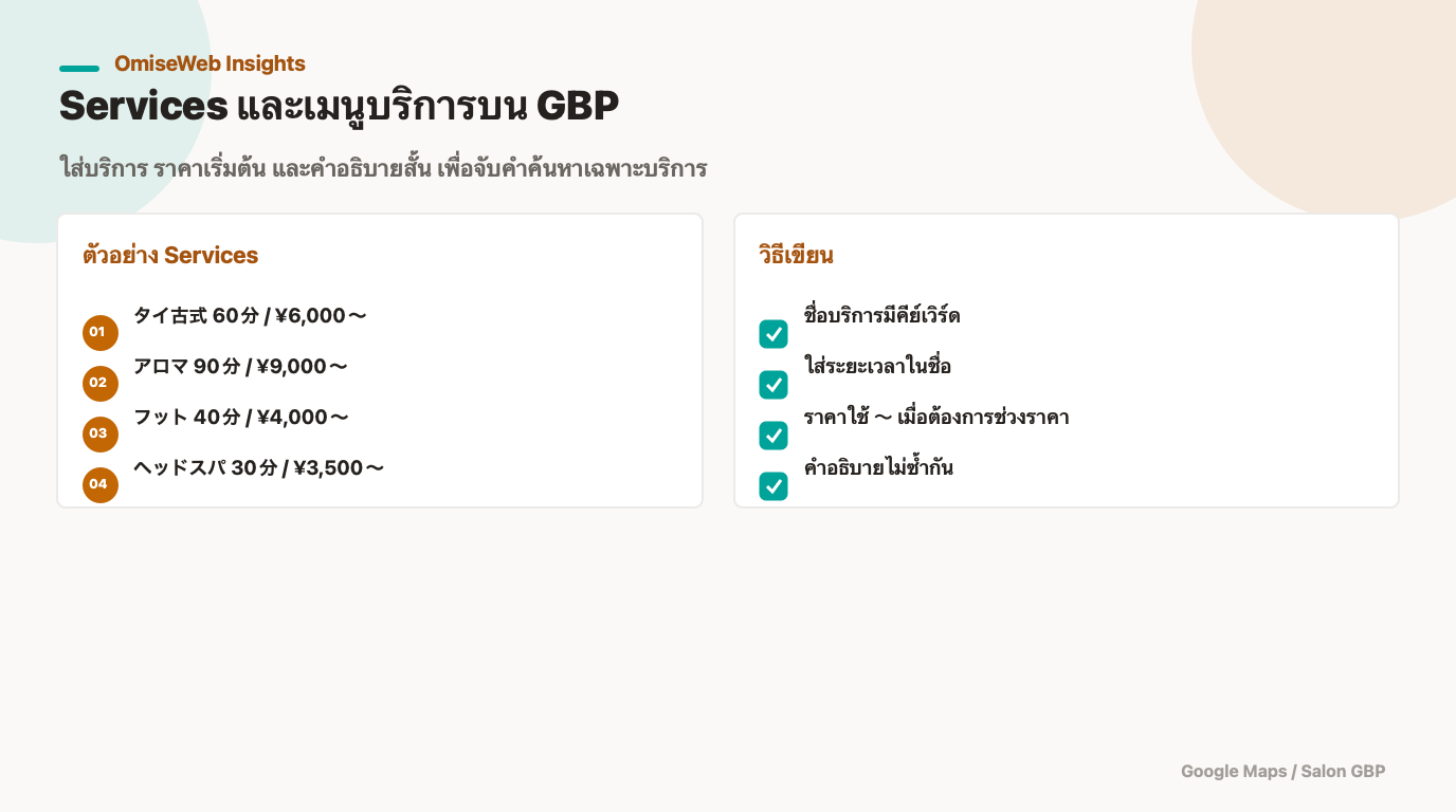 แผนภาพการจัด Services และเมนูบริการบน Google Business Profile