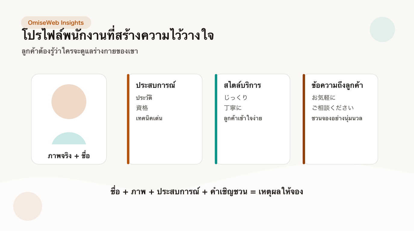 โปรไฟล์พนักงาน — ตัวอย่างการเขียนประวัติที่เป็นธรรมชาติ