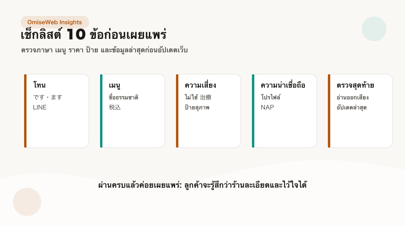 เช็กลิสต์ 10 ข้อ — ตรวจสอบภาษาญี่ปุ่นก่อนเผยแพร่