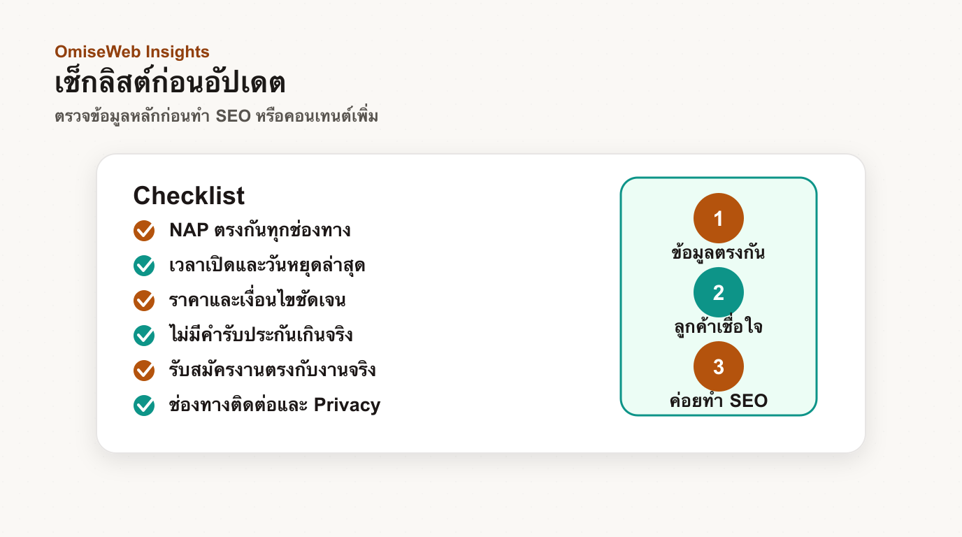 เช็กลิสต์ตรวจข้อมูลหลักก่อนอัปเดตเว็บไซต์หรือโปรไฟล์ร้านค้า