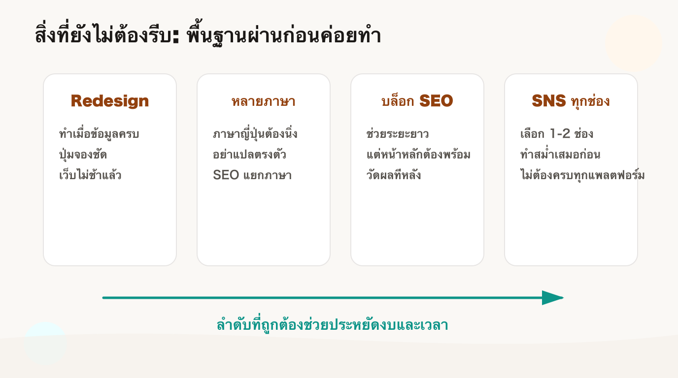 สิ่งที่ยังไม่ต้องรีบทำก่อนพื้นฐานเว็บไซต์พร้อม