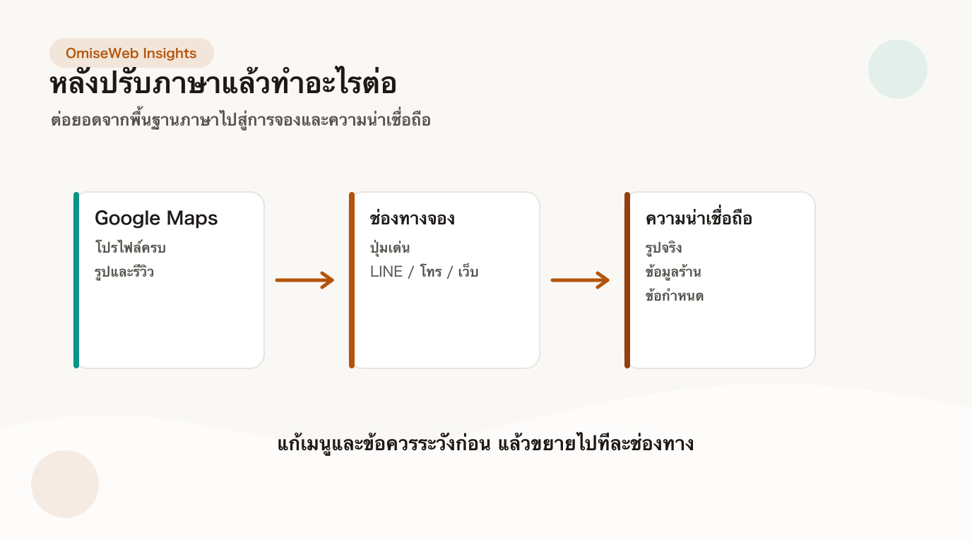 หลังปรับภาษาญี่ปุ่นแล้ว ขั้นตอนถัดไปของร้านสปา