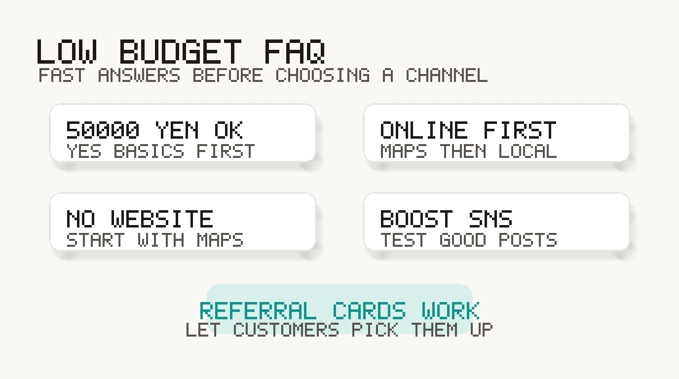 คำถามที่พบบ่อยเรื่องการตลาดงบจำกัด