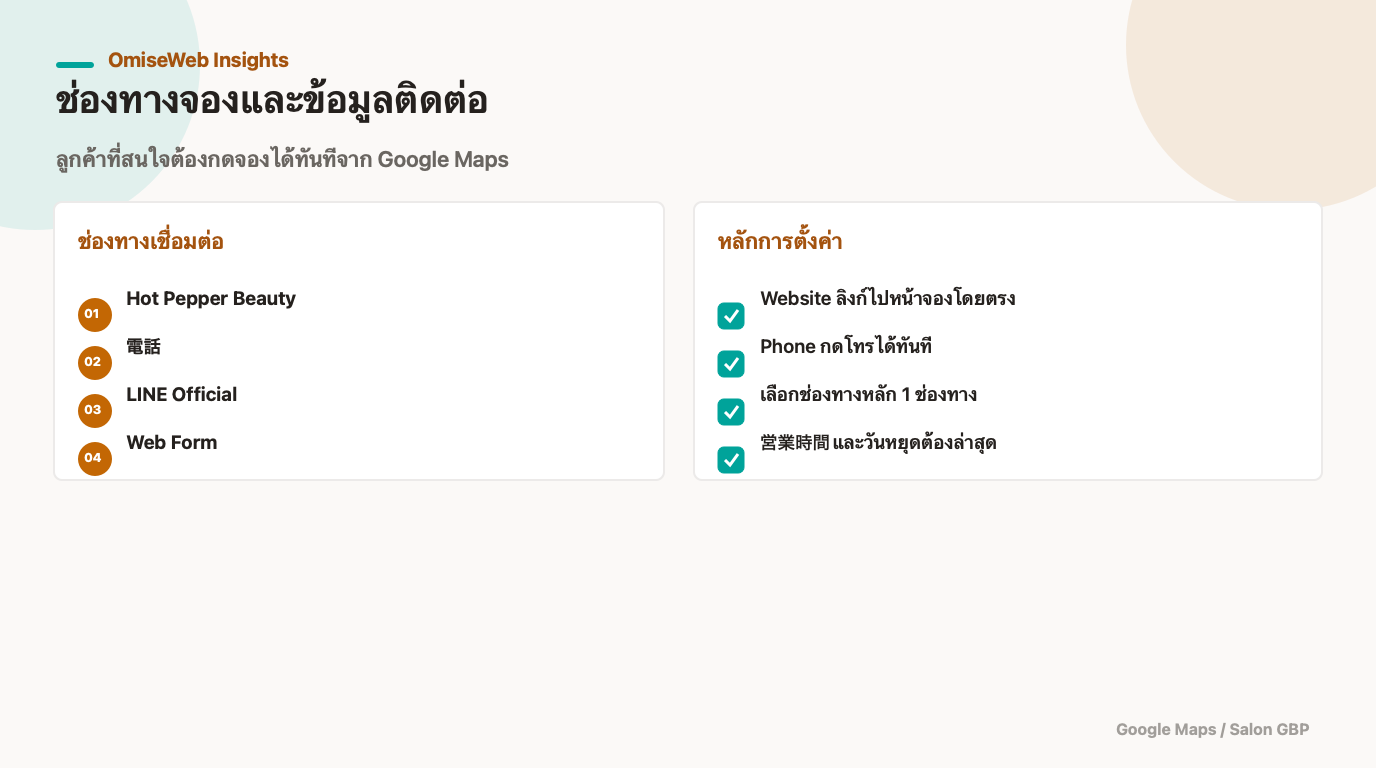 เปรียบเทียบช่องทางจองจาก Google Maps สำหรับร้านสปา